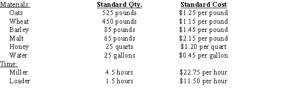 On November 14, the Milling Department accepted Job 111407A for 1,000 pounds of cereal mix.? Overhead is applied at $5.75 per pound completed. The recipe produced 1,025 pounds of cereal mix. (a)Record the journal entry to transfer raw materials to Job 111407A. (b)Record the journal entry for direct labor incurred for Job 111407A. (c)Record the journal entry to apply manufacturing overhead to Job 111407A. (d)Record the journal entry to transfer Job 111407A to finished goods on November 14.