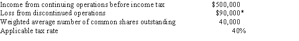Zeus Company reports the following for the current year:*Net of any tax effect (a)Prepare a partial income statement for Zeus Company beginning with income from continuing operations before income tax. (b)Calculate the earnings per common share for Zeus.