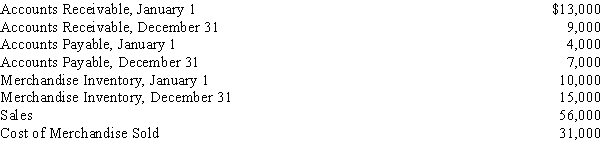 Use the information below for Washington Company to answer the following questions. The following selected account balances appeared on the financial statements of Washington Company: Washington Company uses the direct method to calculate net cash flow from operating activities. -Cash collections from customers were