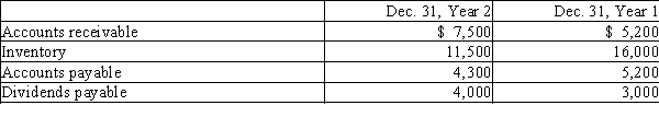 Fortune Corporation's comparative balance sheet for current assets and liabilities was as follows: Adjust Year 2 net income of $65,000 for changes in operating assets and liabilities to arrive at cash flows from operating activities using the indirect method.