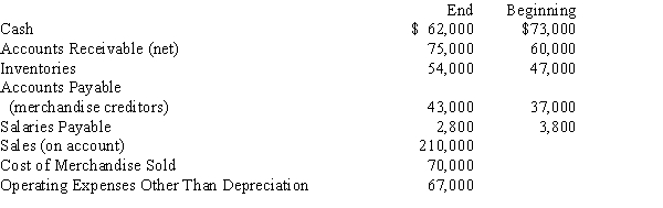 Balances of the current asset and current liability accounts at the end and beginning of the year are as follows: Use the direct method to prepare the Cash flows from operating activities section of a statement of cash flows.