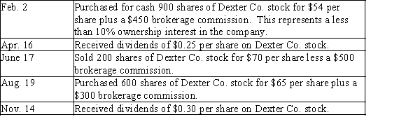 Journalize the entries to record the following selected equity investment transactions completed by Perry Company during the current year. Perry accounts for this investment using the cost method.