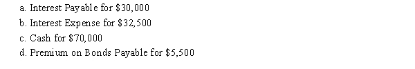 On the first day of the fiscal year, Lisbon Co. issued $1,000,000 of 10-year, 7% bonds for $1,050,000, with interest payable semiannually. Orange Inc. purchased the bonds on the issue date for the issue price. If Lisbon uses the straight-line method for amortizing the premium, the journal entry to record the first semiannual interest payment by Lisbon Co. would include a debit to