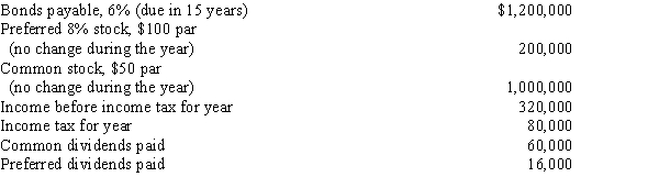 Balance sheet and income statement data indicate the following: Based on the data presented above, what is the times interest earned ratio (round to two decimal places)?