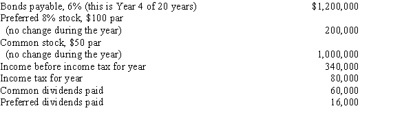 Balance sheet and income statement data indicate the following: Based on the data presented above, what is the times interest earned ratio (round to two decimal places)?