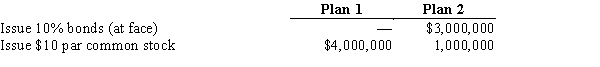 Sorenson Co. is considering the following alternative plans for financing the company: Income tax is estimated at 40% of income.Determine the earnings per share of common stock under the two alternative financing plans, assuming income before bond interest and income tax is $1,000,000.