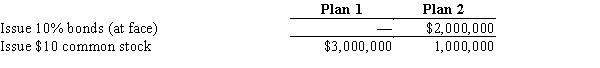 Jenson Co. is considering the following alternative plans for financing the company:? Income tax is estimated at 40% of income.Determine the earnings per share of common stock under the two alternative financing plans, assuming income before bond interest and income tax is $1,000,000.?