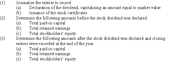 The following account balances appear on the balance sheet of Osgood Industries:?Common Stock (300,000 shares authorized, $100 par)$10,000,000Paid-In Capital in Excess of Par-Common Stock2,000,000Retained Earnings45,000,000?The board of directors declared a 2% stock dividend when the market price of the stock was $135 per share.?Required