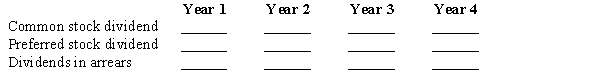 On January 1, Year 1, a company had the following transactions:Issued 10,000 shares of $2 par common stock for $12 per share.Issued 3,000 shares of $50 par, 6% cumulative preferred stock for $70 per share.Purchased 1,000 shares of previously issued common stock for $15 per share.The company had the following dividend information available: Using the following format, fill in the correct values for each year: