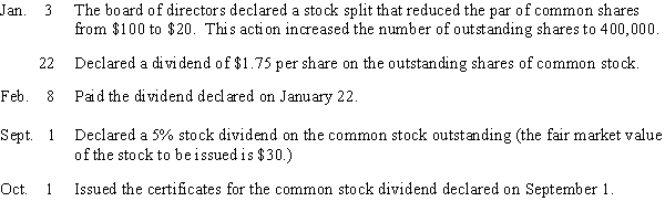 Journalize the following selected transactions completed during the current fiscal year.  