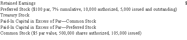 At December 31, Idaho Company had the following ending account balances:?? Prepare the Stockholders' equity section of the balance sheet in good form with all of the required disclosures.