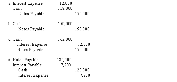 Taylor Bank lends Guarantee Company $150,000 on January 1. Guarantee Company signs a $150,000, 8%, nine-month note. The entry made by Guarantee Company on January 1 to record the proceeds and issuance of the note is