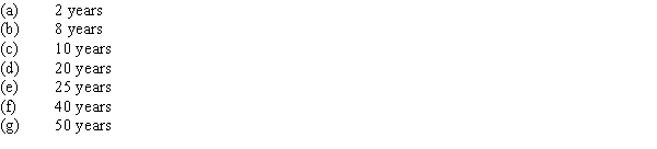 Convert each of the following estimates of useful life to a straight-line depreciation rate, stated as a percentage.