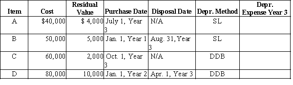 For each of the following fixed assets, determine the depreciation expense for Year 3:Disposal date is N/A if asset is still in use.Method: SL = straight-line; DDB = double-declining-balanceAssume the estimated life is five years for each asset.