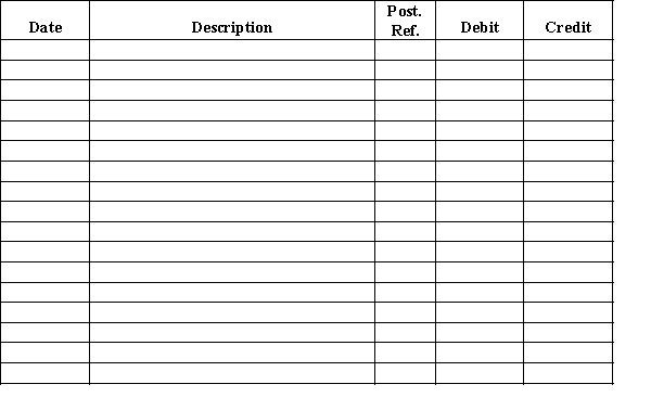 Equipment acquired at a cost of $126,000 has a book value of $42,000. Journalize the disposal of the equipment under the following independent assumptions. (a)The equipment had no market value and was discarded. (b)The equipment is sold for $54,000. (c)The equipment is sold for $24,000. (d)The equipment is traded in for a similar asset. The list price of the new equipment is $63,000. The buyer gave no cash in the exchange. The transaction lacks commercial substance.Journal