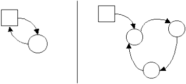 Examine the following context diagram and the related level 0 logical DFD. Which of the following statements is true?