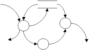 Which statement concerning the following diagram 1.0 logical data flow diagram (DFD) is true?