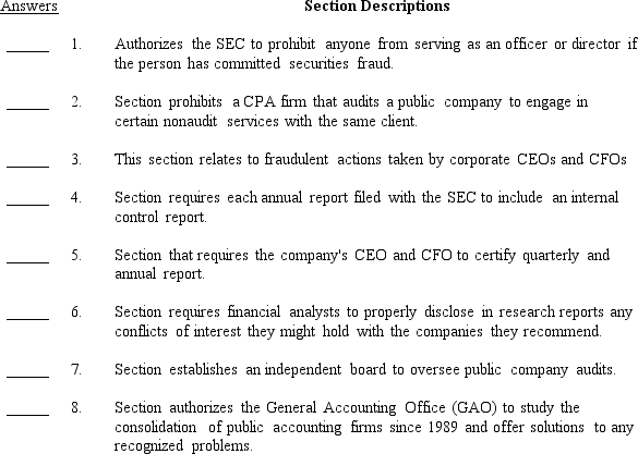 Listed below are 8 descriptions of sections of the Sarbanes-Oxley Act of 2002 (SOX) followed by the names of 8 sections of SOX. Required: On the blank line next to the numbered section description enter a letter of the corresponding section name.