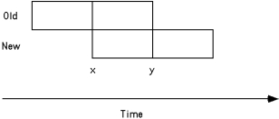 The following picture from the text illustrates the ____ approach to systems implementation: