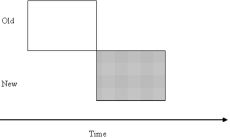 The following picture from the text illustrates the ____ approach to systems implementation: