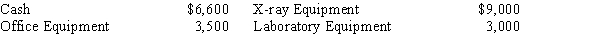 Dr. Etana Jenson is a podiatrist. As of December 31, Jenson owned the following assets related to the professional practice: As of that date, Jenson owed business suppliers as follows: Required: