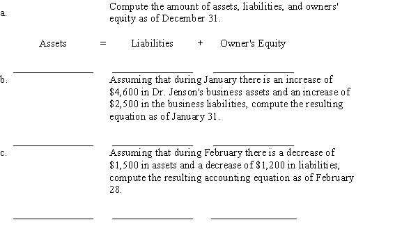 Dr. Etana Jenson is a podiatrist. As of December 31, Jenson owned the following assets related to the professional practice: As of that date, Jenson owed business suppliers as follows: Required: