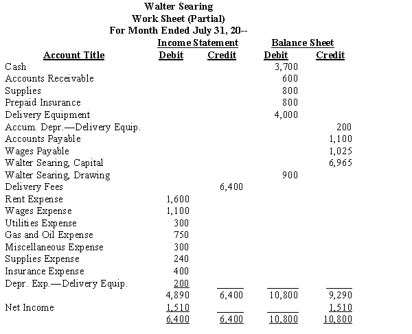 From the following partial work sheet for Walter Searing, journalize the closing entries necessary for month-end and prepare a post-closing trial balancE. 