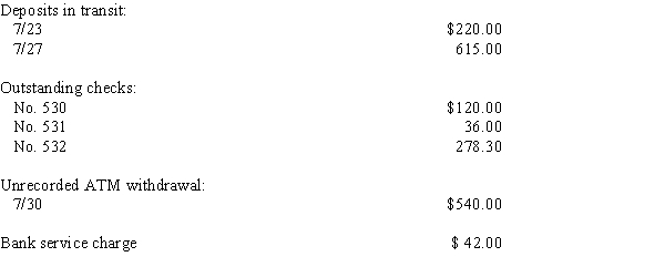 The balance in the checking account of York Company as of July 31 is $5,852.16. The bank statement shows an ending balance of $4,870.00. The following information is discovered by comparing checks deposited and written and noting service charges and other debit and credit memos shown on the bank statement. Required: Determine the ending balances to reconcile the bank statement and checkbook.
