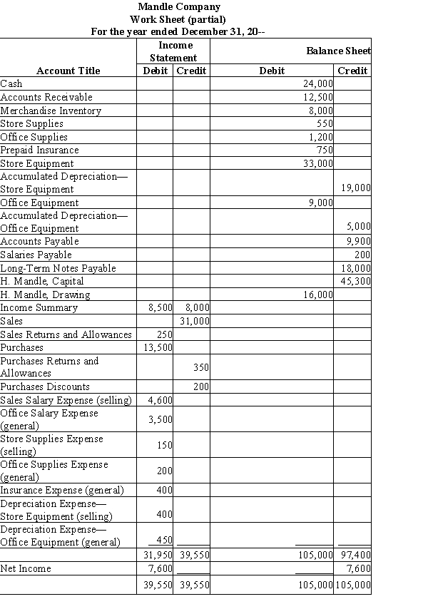 The Income Statement and Balance Sheet columns below are from the work sheet of the Mandle Company for the year ended December 31, 20--. Required: Prepare a multi-step income statement for Mandle Company for the current fiscal year. Include separate sections for selling expenses and general expenses under the heading Operating Expenses by using the classifications provided in the Account Title column of the work sheet.