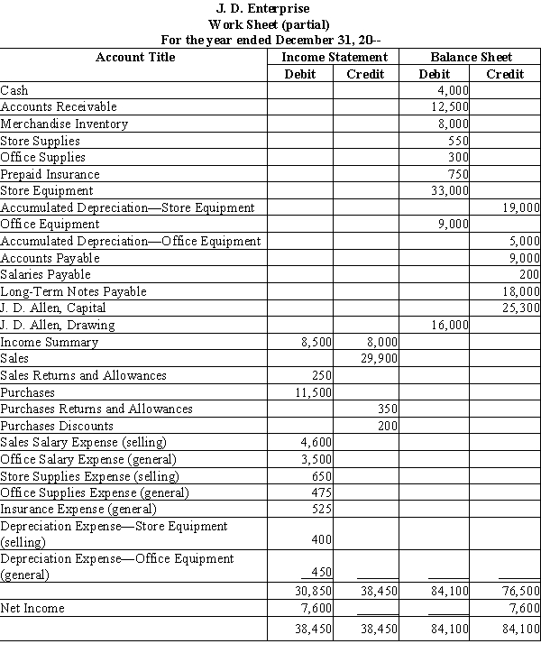 The Income Statement and Balance Sheet columns below are from the work sheet of a merchandising firm, J. D. Enterprise, for the year ended December 31, 20--. Required: Prepare the closing entries for the merchandising firm.