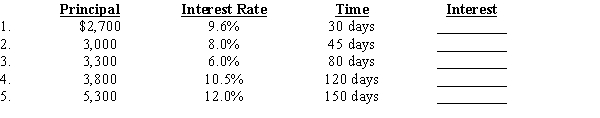 Calculate interest using a 360-day year.