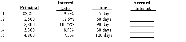 From the information given below, compute the time in days for the following notes: From the information given below, calculate the accrued interest for the following notes (round to two decimal places, if necessary):