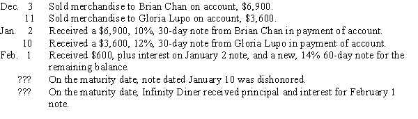 Prepare the general journal entries for Infinity Diner for the following notes receivable transactions (assuming there are 28 days in February). 
