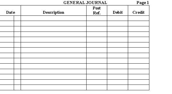 Prepare the general journal entries for the following notes payable transactions for the Village Dock Café. 