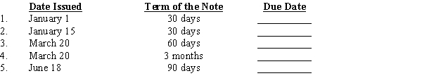 From the information given below, determine the due date for the following notes: Compute the amount of accrued interest on the following notes: Compute the number of days from the issue date to the maturity date for the following notes: