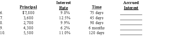 From the information given below, determine the due date for the following notes: Compute the amount of accrued interest on the following notes: Compute the number of days from the issue date to the maturity date for the following notes: