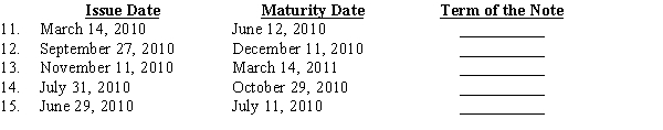 From the information given below, determine the due date for the following notes: Compute the amount of accrued interest on the following notes: Compute the number of days from the issue date to the maturity date for the following notes: