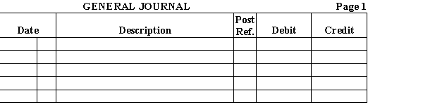 Kristin Anastra and Jesse Turnbull agreed on September 1 to go into business as partners. According to the agreement, Anastra is to contribute $80,000 cash and Turnbull is to contribute $75,000 casH.Required: Provide a separate journal entry for the investment of each partner.