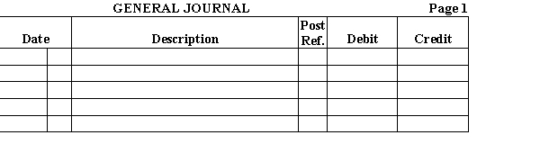 Soo Yung and Saul Gazza agree to admit Millie Hillsberg into their partnership. The balance sheet of Hillsberg's business as of September 30 is shown below: Yung, Gazza, and Hillsberg agree that the amounts reported on Hillsberg's balance sheet are reasonable approximations of market value. Yung and Gazza agree to purchase all business assets, except cash, and all business liabilities were assumed, in exchange for a $55,000 interest in their partnership. Required: Prepare the journal entry showing Hillsberg's investment in the partnership of Yung and Gazza, as of October 1, 20--.