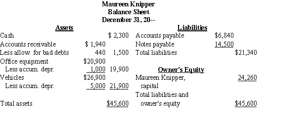 Maureen Knipper and Jordan Klein have been sole proprietors of separate animal relocation businesses for several years. On January 1, 20--, they form a partnership called K & K Animal Kingdom. The following balance sheets provided for each business serve as the basis for the partnership: Knipper and Klein agree that the information provided on the balance sheets represents market values, except for the assets listed below for which appraisals of current market values were obtained. Required: Prepare the opening journal entries for the formation of K & K Animal Kingdom.