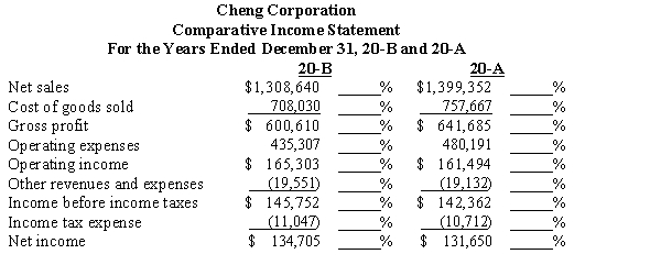 Perform a vertical analysis of the following comparative income statements for Cheng Corporation. Use net sales as the comparative base.