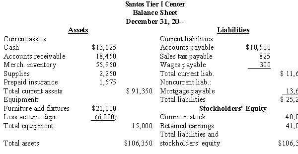 Consider the following: Required: You have been provided with the balance sheet for Santos Tier I Center. Calculate the following ratios and round answers to two decimal places.