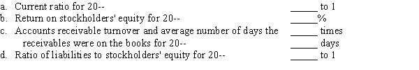 Consider the following: Required: You have been provided with the balance sheet for Santos Tier I Center. Calculate the following ratios and round answers to two decimal places.