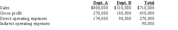 The sales, gross profit, and direct and indirect operating expenses of Departments A and B of Wilmont Corporation are as follows: Required: Compute the departmental direct operating margin and direct operating margin percentage for each department.