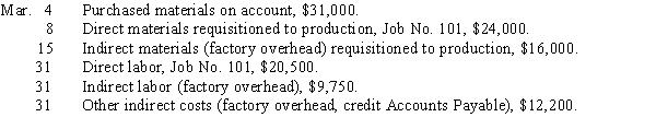 Step-in-Time Manufacturing had the following transactions for its job order costing operation: Required: Prepare general journal entries to record these transactions.