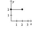 <strong>Given the following graphs, which graph represents fixed costs? I II III </strong> A)I B)II C)III D)none of these