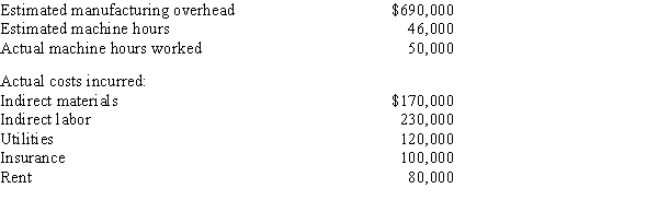 <strong>The records of Family Manufacturing show the following information: The company uses a predetermined overhead rate to apply overhead. Manufacturing overhead applied is</strong> A)$750,000. B)$700,000. C)$690,000. D)$648,000.