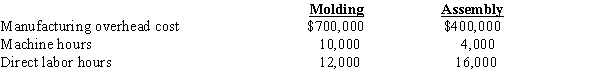 <strong>Bear Claw Industries uses a job-order costing system. The Molding Department applies overhead based on machine hours, while the Assembly Department applies overhead based on direct labor hours. The company made the following estimates at the beginning of the current year: The following information was available for Job No. 7-29, which was started and completed during August: The predetermined overhead rate for the molding department is</strong> A)$100. B)$83. C)$70. D)$50.