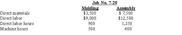 <strong>Bear Claw Industries uses a job-order costing system. The Molding Department applies overhead based on machine hours, while the Assembly Department applies overhead based on direct labor hours. The company made the following estimates at the beginning of the current year: The following information was available for Job No. 7-29, which was started and completed during August: The predetermined overhead rate for the molding department is</strong> A)$100. B)$83. C)$70. D)$50.