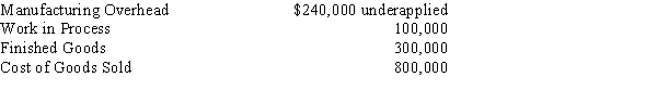 <strong>Account balances from the Boilermakers Company are as follows: If underapplied or overapplied overhead is material and is allocated to Work in Process, Finished Goods, and Cost of Goods Sold (based on ending account balances), Cost of Goods Sold after adjustment would have a balance of</strong> A)$ 960,000. B)$ 640,000. C)$1,040,000. D)$1,440,000.